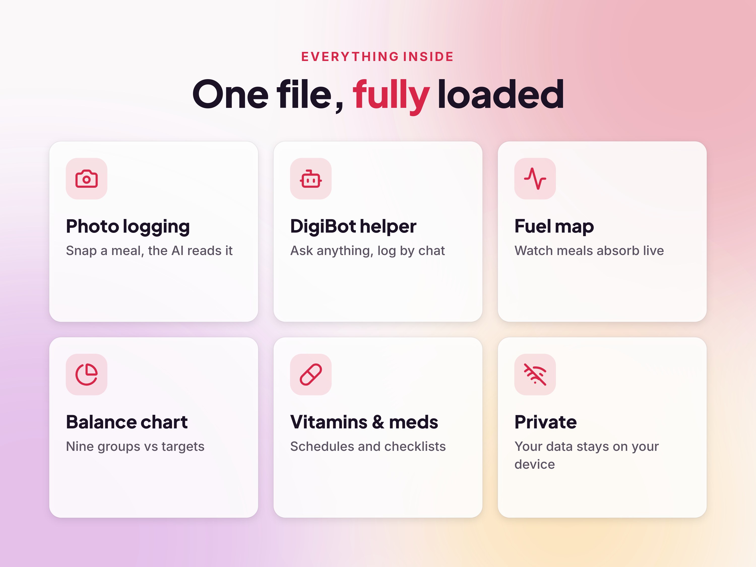 Features