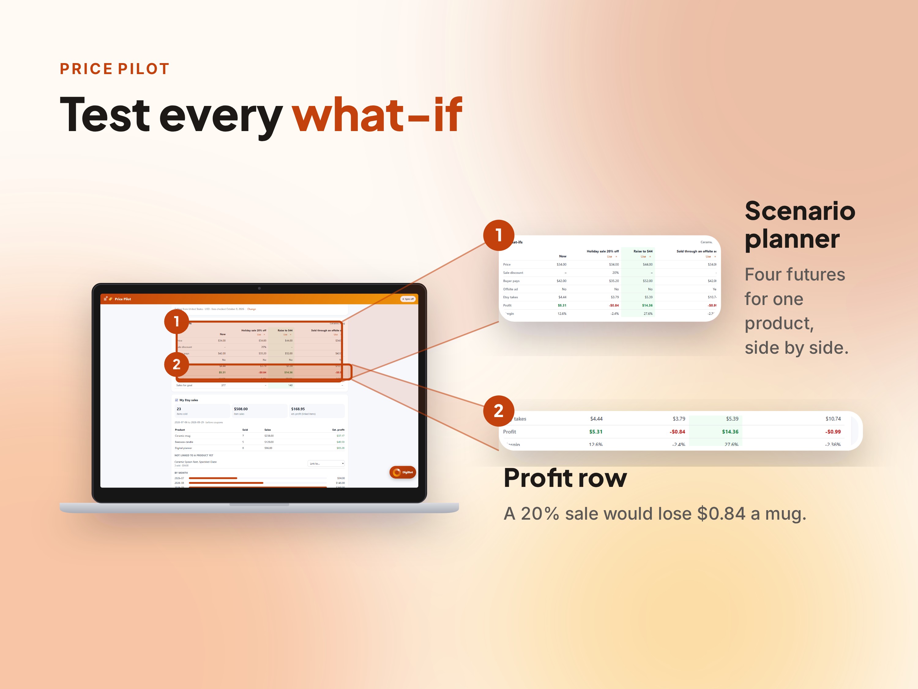 Test every what-if — scenario planner comparing sale, price raise and offsite ad futures