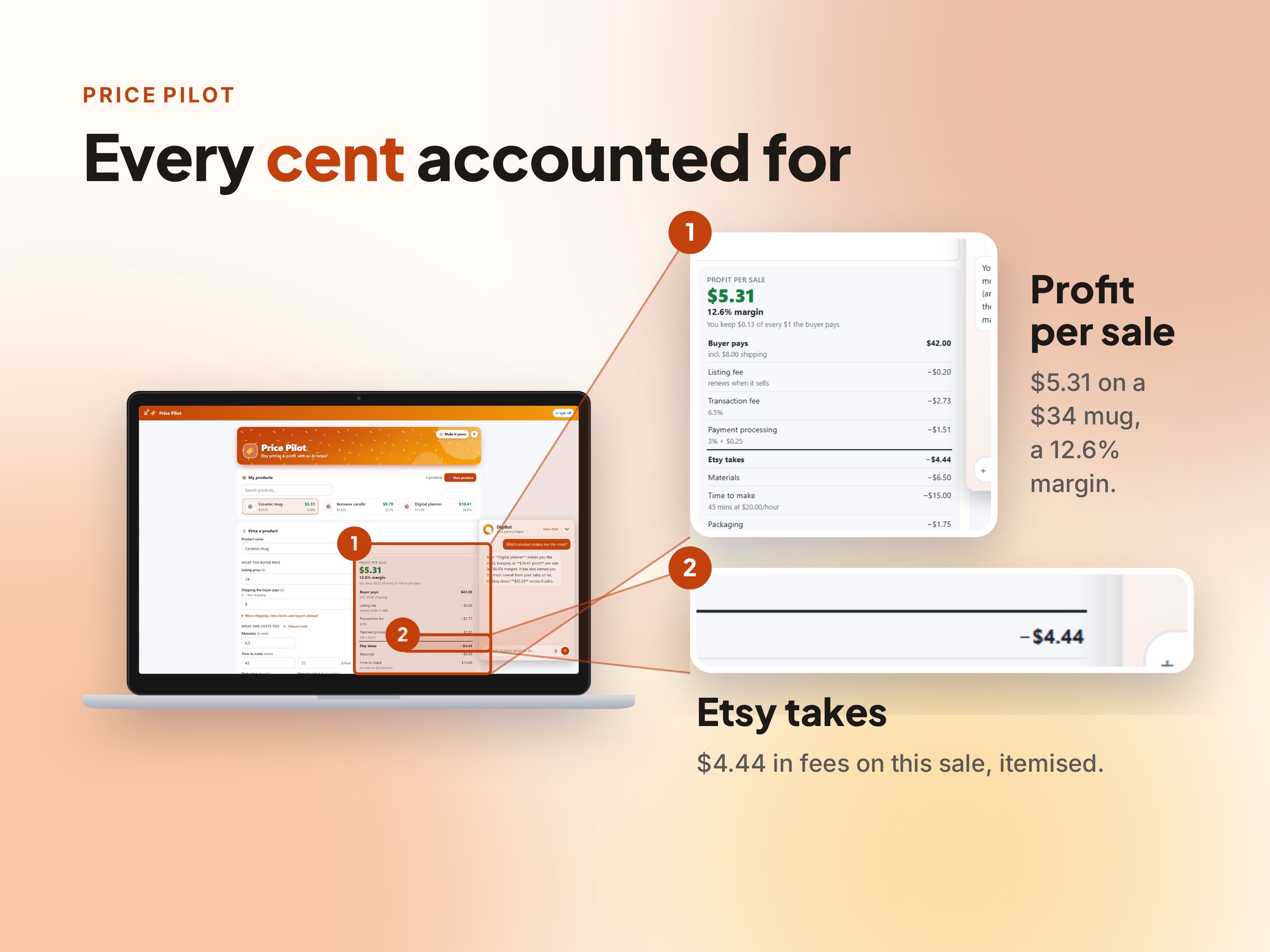 Every cent accounted for — profit-per-sale breakdown showing Etsy fees